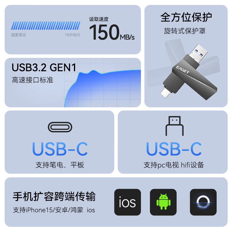 忆捷 CF60 Type-C USB3.2手机U盘双接口手机电脑两用高速大容量办公车载优盘 512GB按个销售