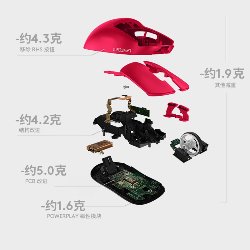 罗技 PRO X SUPERLIGHT 无线鼠标 轻量化63g 粉色按个销售 罗技 PRO X SUPERLIGHT 无线鼠标 轻量化63g 粉色按个销售