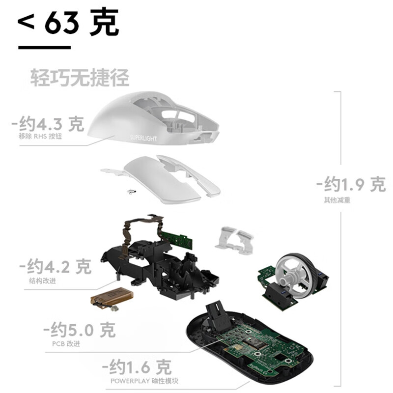 罗技 PRO X SUPERLIGHT 无线鼠标 轻量化63g 黑色按个销售 罗技 PRO X SUPERLIGHT 无线鼠标 轻量化63g 黑色按个销售
