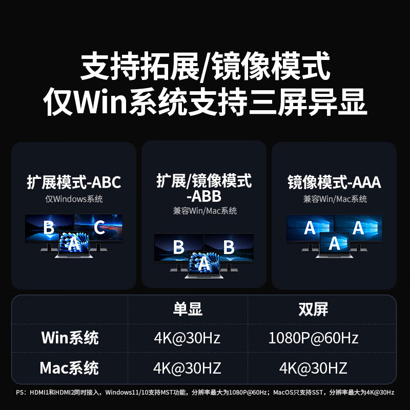 绿联 45108 Type-C扩展坞USB-C转双HDMI雷电4/5拓展坞分屏4K多屏剪辑扩展 HUB3.0分线器 9合1 Win三屏异显 双HDMI按个销售