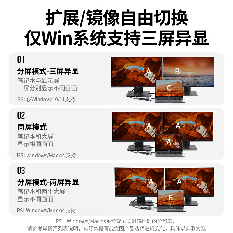 绿联 90119 Type-C扩展坞USB-C转双HDMI雷电4拓展坞4K60Hz分屏器 9合1升级 Win三屏异显 双HDMI按个销售