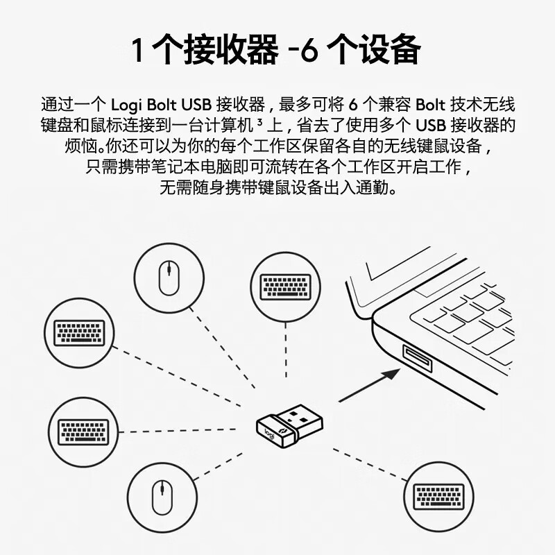 罗技 POP MOUSE 原装USB无线键盘鼠标接收器 简装无盒按个销售