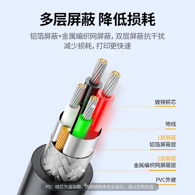 绿联 20846 USB2.0AM/BM方口镀金接头高速打印线 1米按根销售