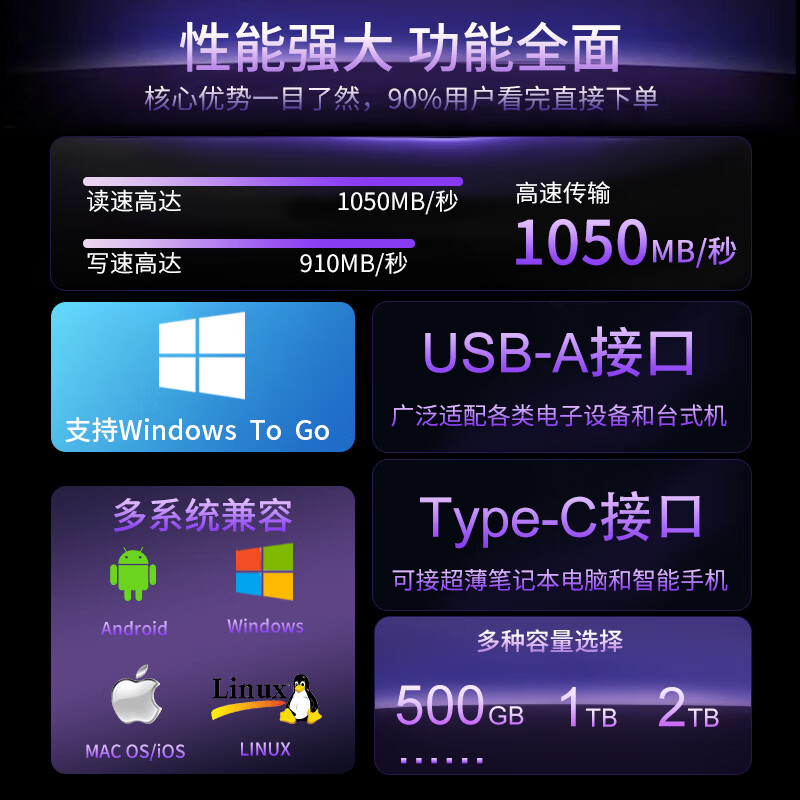 飚王 SD301PRO Type-C双接口固态U盘PSSD大容量USB3.2手机电脑两用优盘 512G 1050MB/s按个销售
