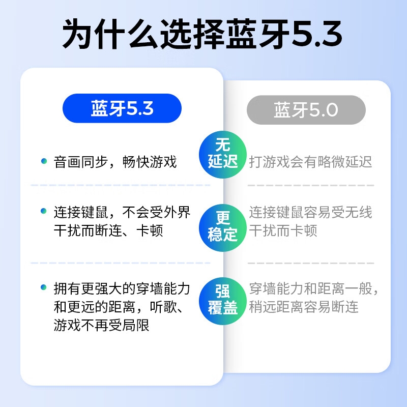 奥睿科 BTA-53-BK-BP USB蓝牙适配器5.3接收器 黑色  适用台式机电脑外置pc蓝牙模块发射器按个销售