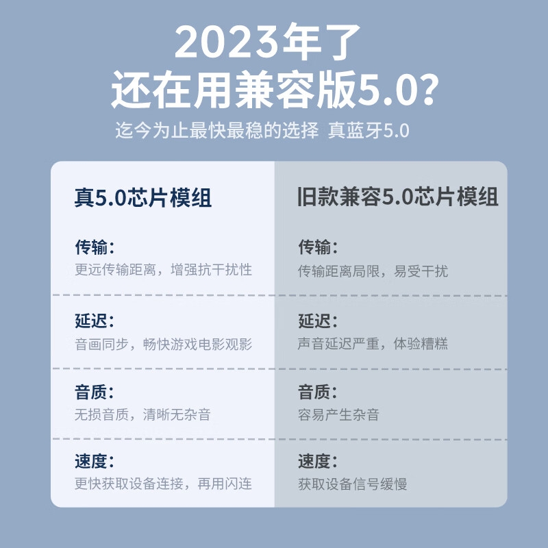 奥睿科 BTA-508 USB蓝牙适配器5.0 白色  适用 笔记本电脑台式机蓝牙接收器按个销售