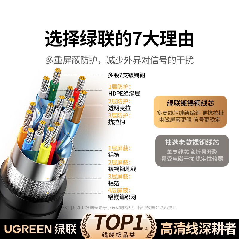 绿联 10107 HDMI线2.0版4K数字高清线视频线工程级 2米按根销售