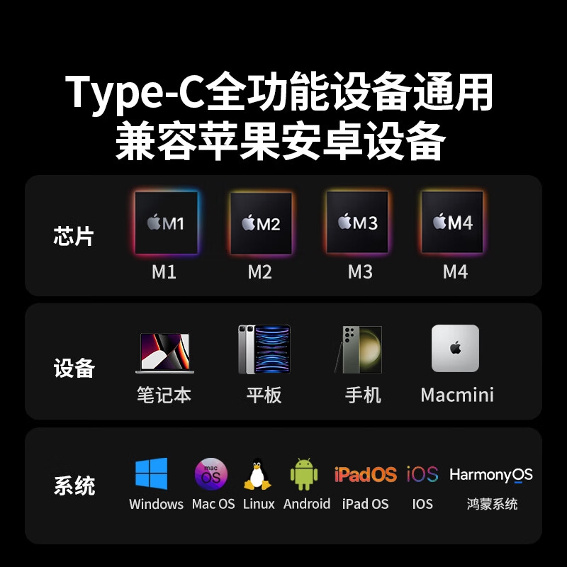 绿联 45155 Type-C扩展坞Q湃Pro4K60Hz拓展坞 7合1 千兆+HDMI+USB3按个销售