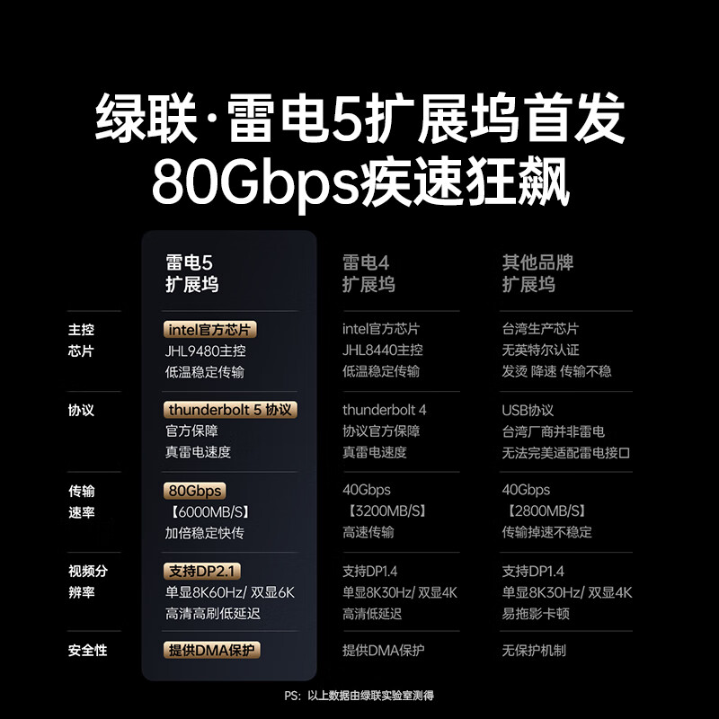 绿联 U715-45790 Type-C多屏拓展80G坞站2.5G网口扩展坞 13合1 8K雷电5·三屏异显 80G按个销售