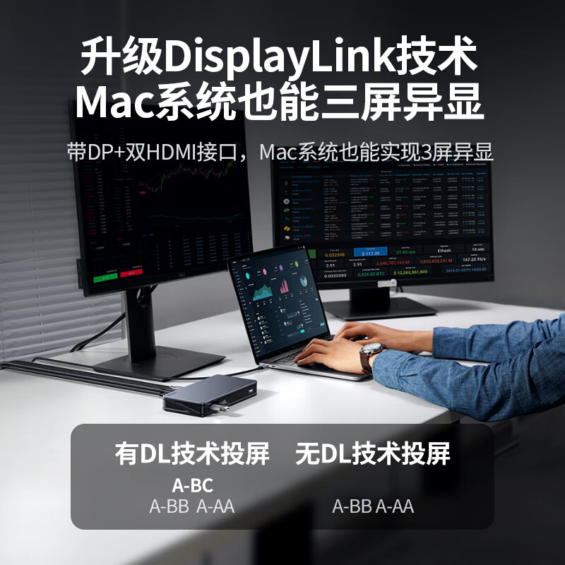 绿联 CM615 Type-C桌面扩展坞雷电5多屏扩展10G 9合1 Mac三屏异显 双HDMI+双DP按个销售