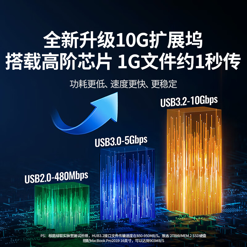 绿联 CM615 Type-C桌面扩展坞雷电5多屏扩展10G 9合1 Mac三屏异显 双HDMI+双DP按个销售