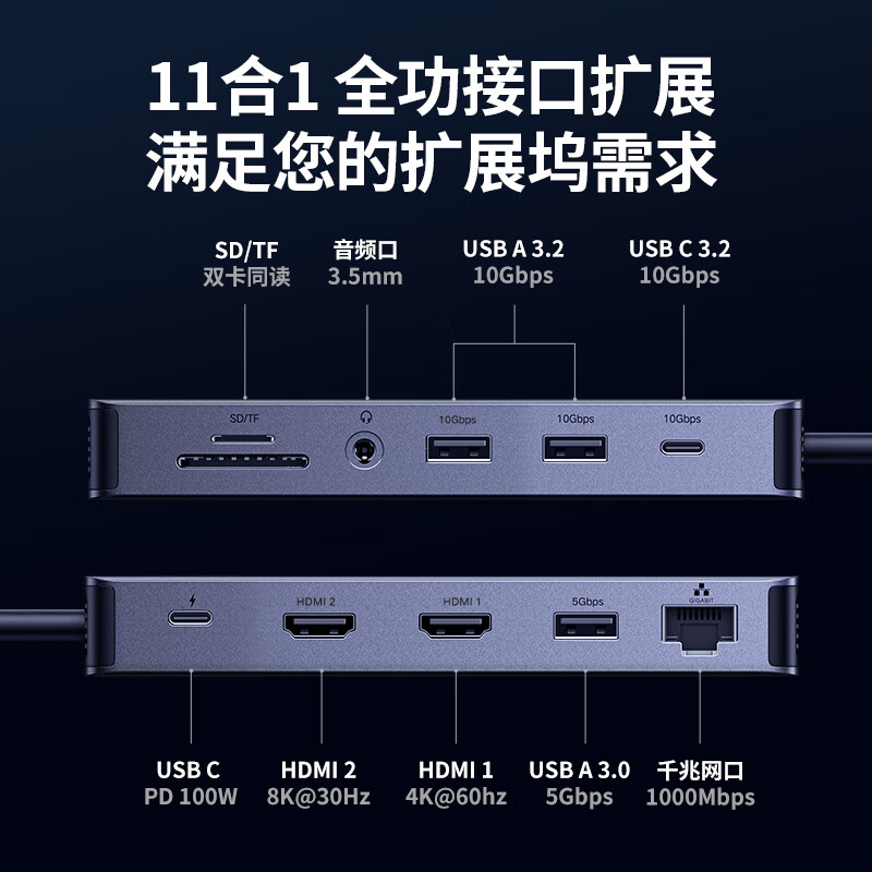 绿联 15965 Type-C3.2扩展坞10Gbps转接头8K多屏扩展144Hz高刷 11合1 Win三屏异显 8K双HDMI雷电4按个销售