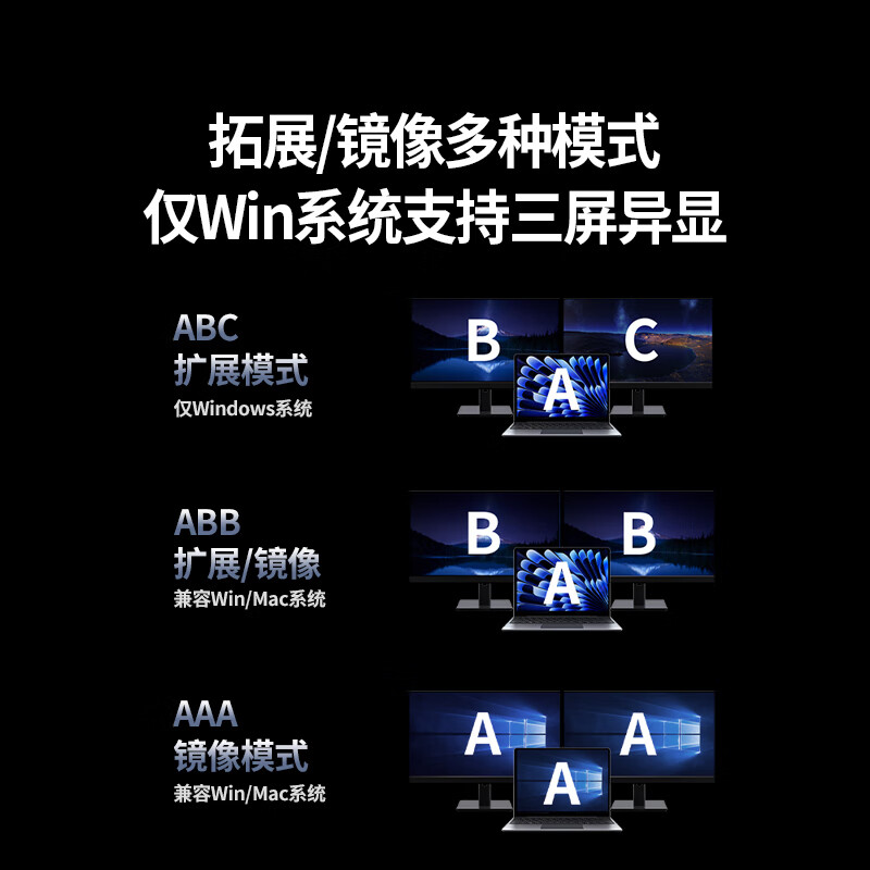 绿联 CM886-45366 USB-C转双HDMI 雷电4/5Type-C3.2扩展坞4K60Hz 10合1 Win三屏异显 10G双HDMI按个销售