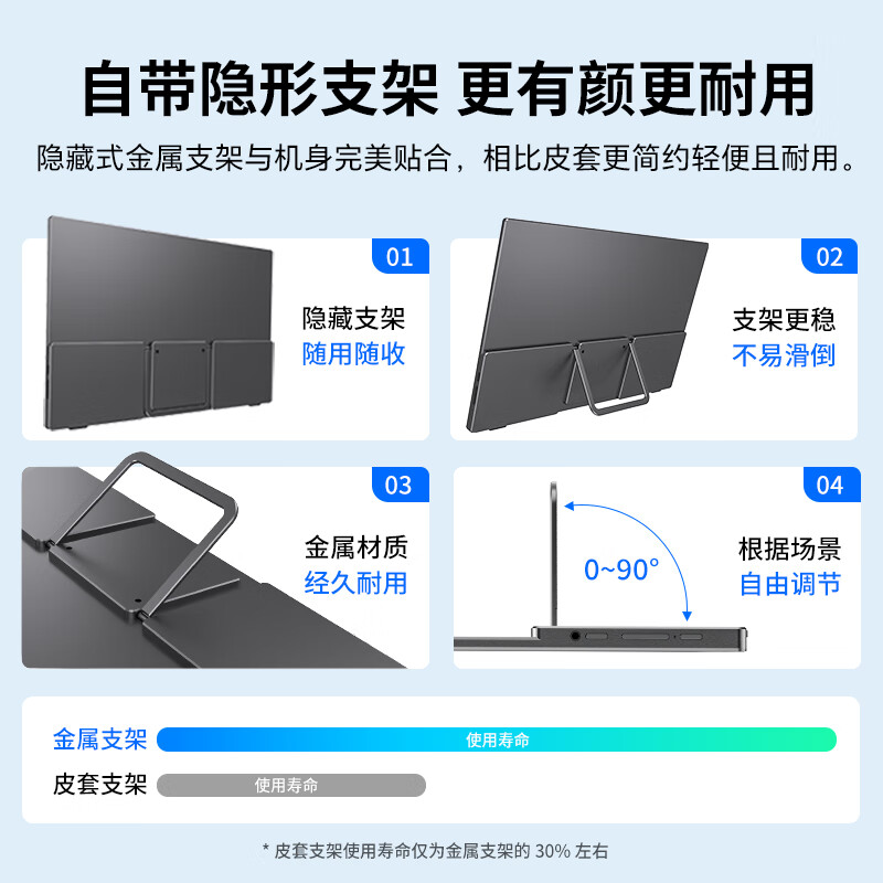 雕塑家 MF16LC 便携屏 显示屏扩展屏 电脑手机笔记本 PS4/5 Switch副屏一线直连 15.6英寸按台销售