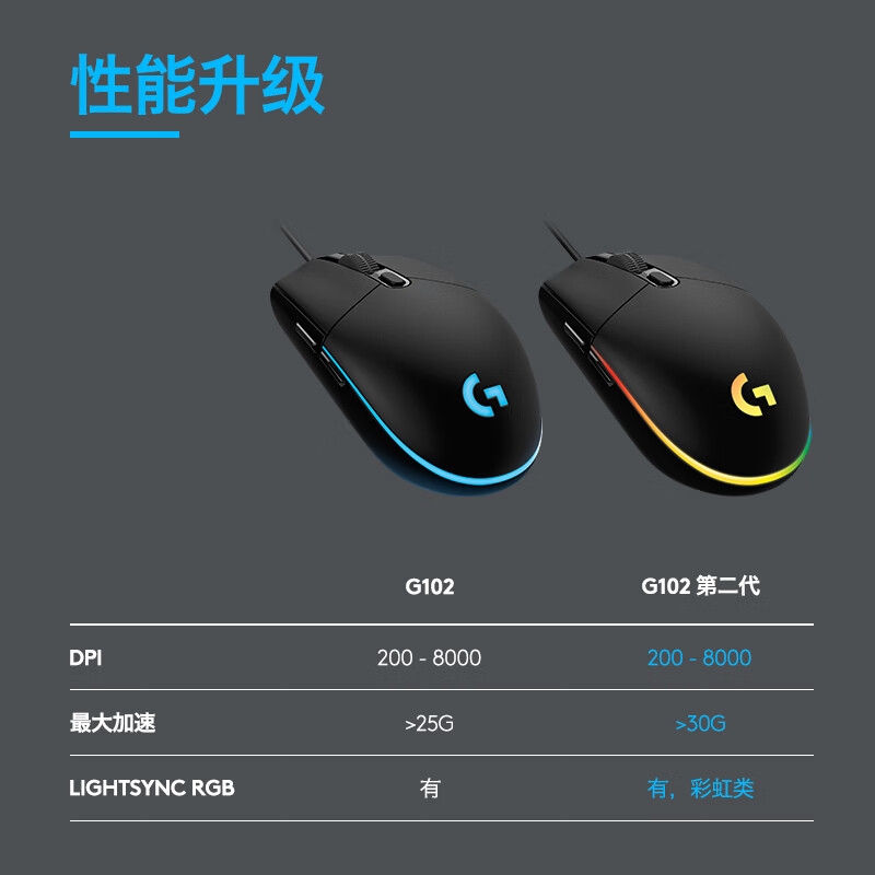 罗技 G102 RGB鼠标 轻量化设计 蓝色 200-8000DPI按个销售