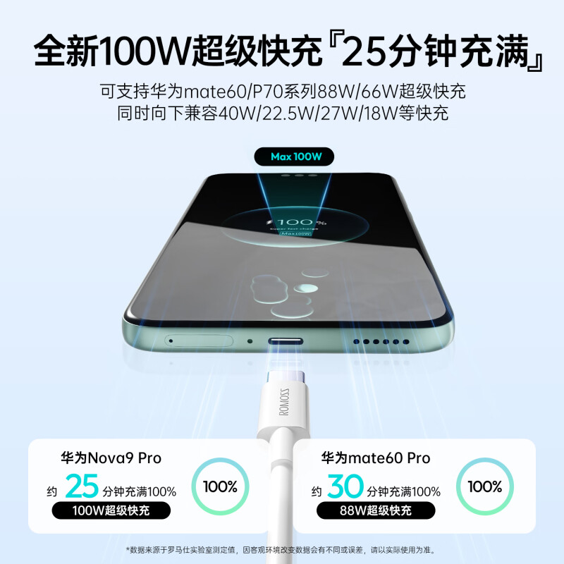 罗马仕 CB304 Type-C数据线6A超级快充100W适用于华为充电线P50/Mate6 1米按根销售