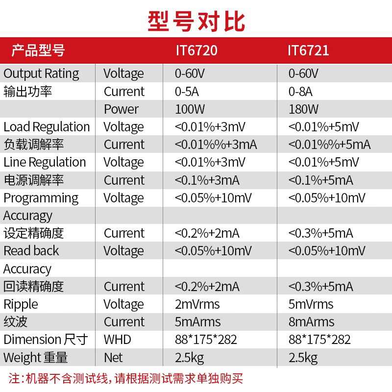 艾德克斯 IT6720 直流稳压开关电源数控可调实验室高性能 60V/5A/100W按台销售