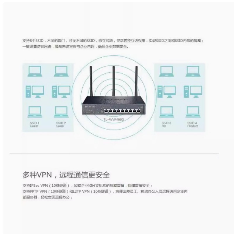 TP-LINK TL-WVR458G 千兆9口无线企业级路由器多WAN口AP管理VPN 黑色按台销售