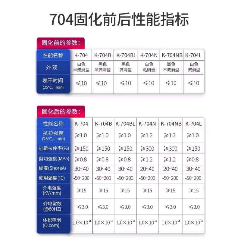 卡夫特 K-704N 强力绝缘胶水耐高温防水 【白色稠】50g按支销售