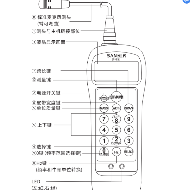 贤科茗 U-508 音波皮带张力计按个销售