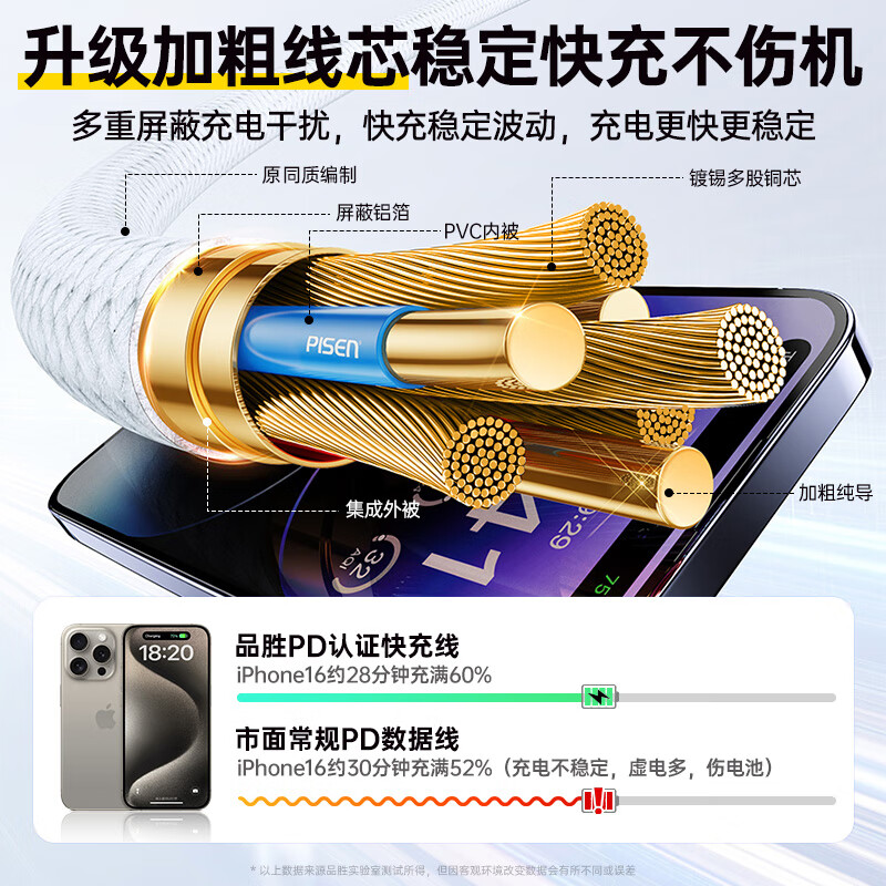 品胜 苹果充电线60w iPhone16/15苹果数据线 2米按根销售 品胜 苹果充电线60w iPhone16/15苹果数据线 2米按根销售