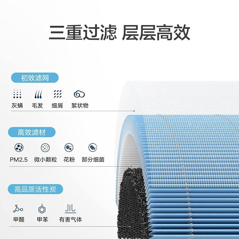 米家 空气净化器滤芯滤网标准版 2/2S/3/pro通用按个销售