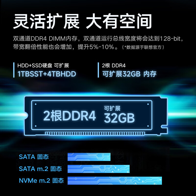 联想 开天M630Z 办公电脑主机 兆芯KX-U6780A 8G 512G 2G 支持麒麟统信WIN7系统+23英寸显示器按台销售