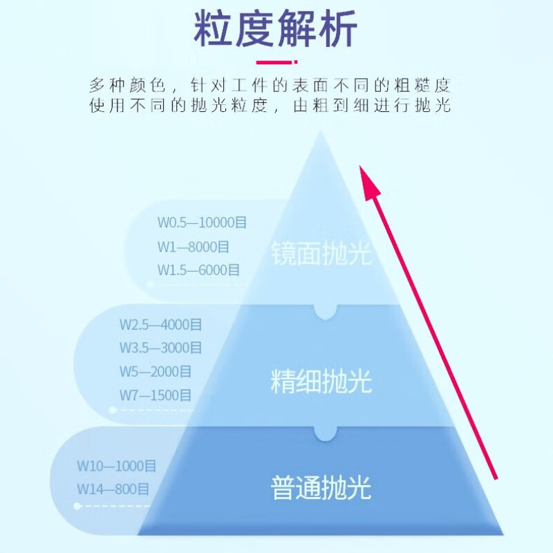 E元素 粒度W2.5 金刚石研磨抛光膏 5g/支按支销售