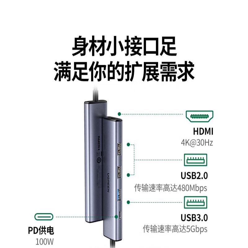 绿联 15495 拓展坞USB3.2HDMI转接头 5合1【4K投屏+3.0传输】PD快充按个销售