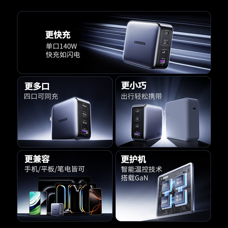 绿联 X569 充电器 四口闪充 140W氮化镓 Type-C多口PD快充头按个销售