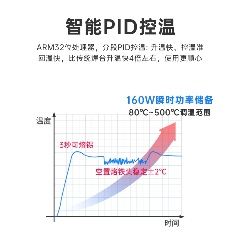 正点原子 T300 智能焊台电烙铁 T300B-210+T12双通道版按台销售