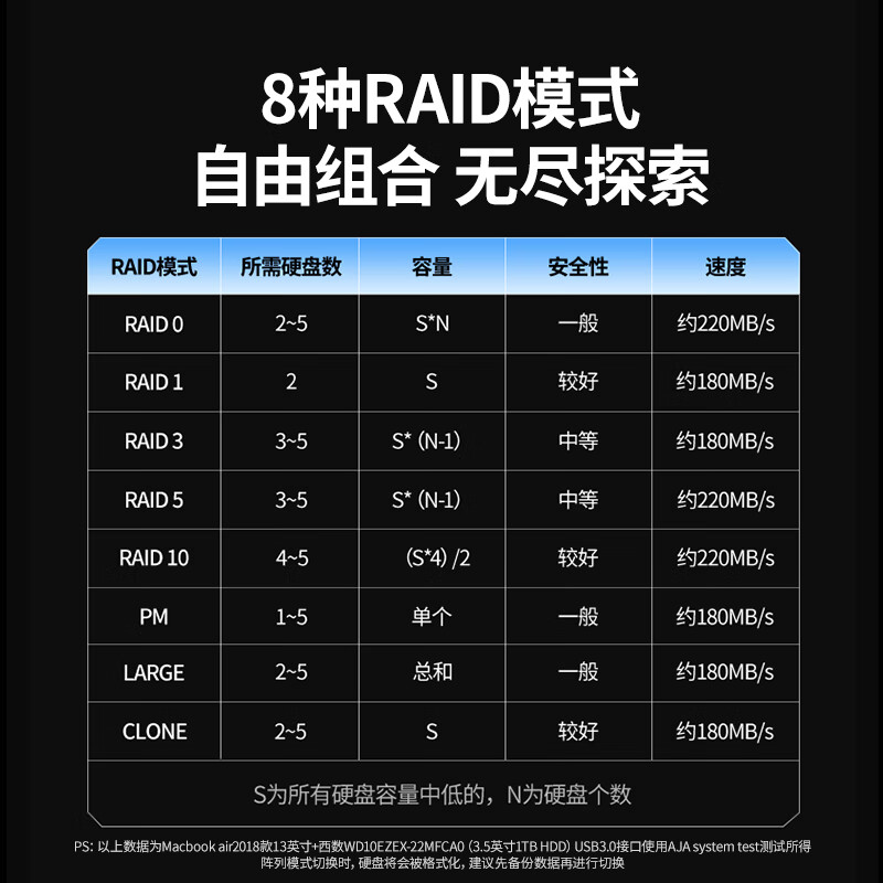 绿联 CM646 磁盘阵列硬盘柜 多盘位硬盘盒 五盘铝壳【8种RAID+可读120TB】按个销售