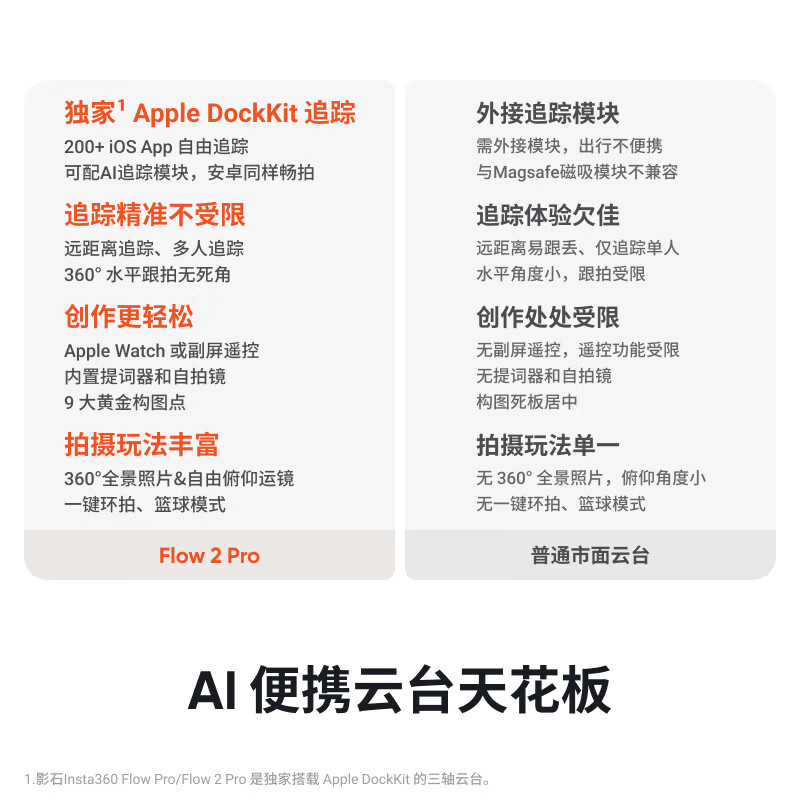 影石 Flow 2 Pro 手机稳定器手持云台 遐想灰 标准套装按套销售