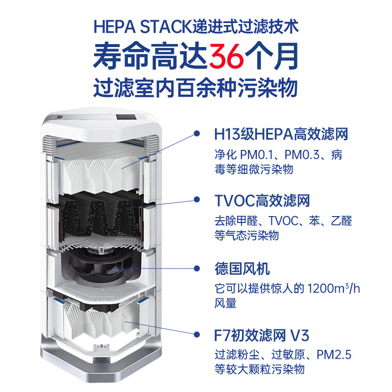艾泊斯 AI-600 空气净化器 410*410*820mm 除菌除甲醛消除异味除过敏原雾霾按台销售
