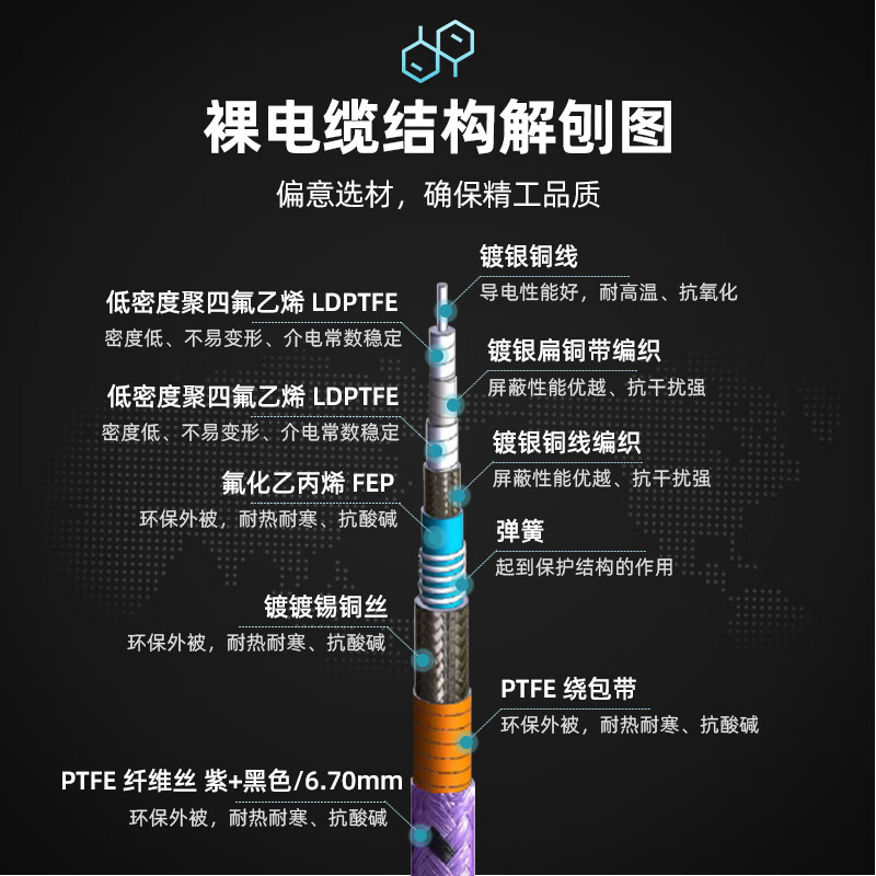 XINQY CT40P/2.92 毫米波射频连接线 铠装VNA射频线 网分测试 2.92公头-2.92公头 1.2m按个销售