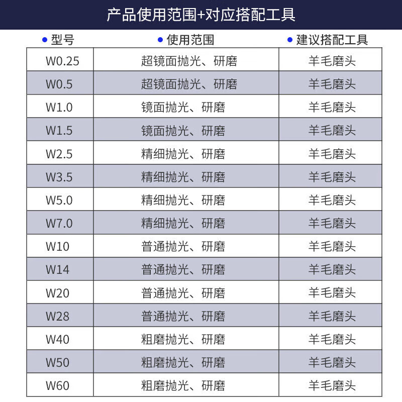 jy W0.25 抛光膏 50g按瓶销售