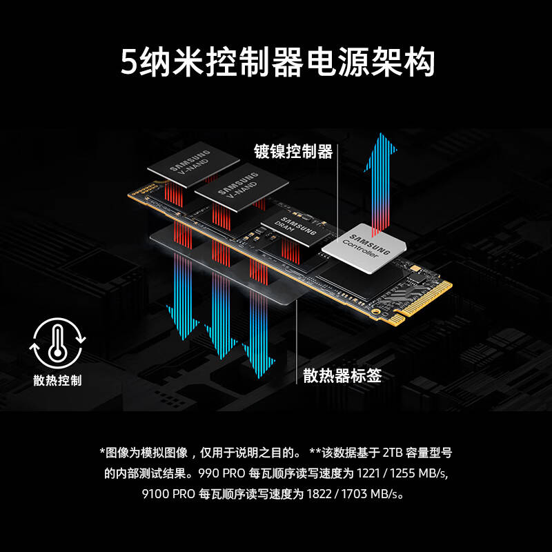 三星 MZ-VAP1T0BW SSD固态硬盘 1TB M.2接口(NVMe协议PCIe5.0*4)  9100 PRO 黑色按个销售