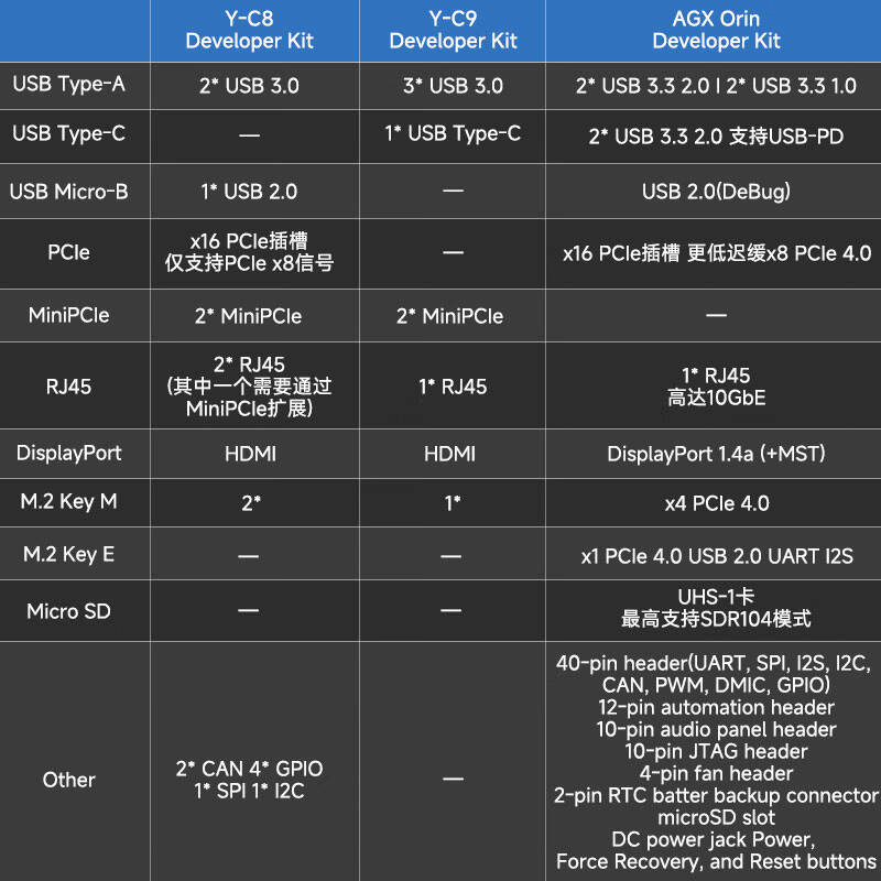 英伟达 Jetso系列 Y-C8 开发板 裸板不含其他配件按个销售