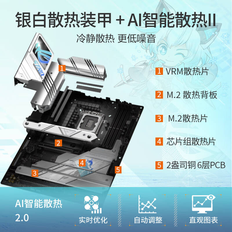 ROG STRIX Z790-A GAMING WIFI S 吹雪主板 支持DDR5 CPU 14900K/14700K（Intel Z790/LGA 1700）按个销售