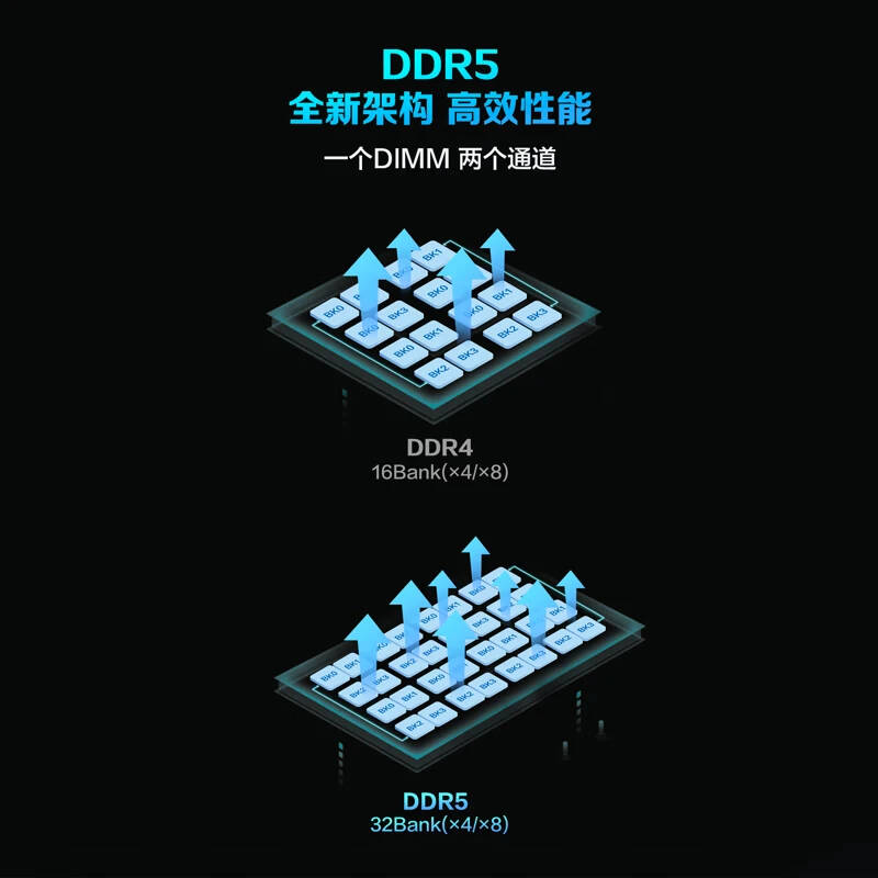 联想 拯救者专用 台式机内存条 16GB 5600 DDR5按个销售
