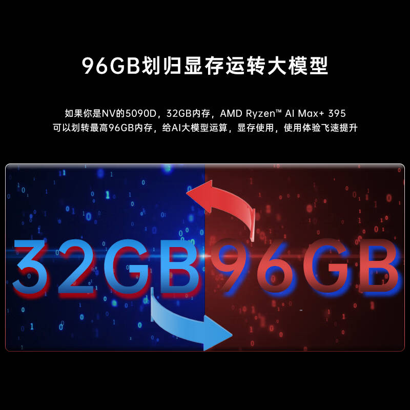 极摩客 GMK EVO-X2 AMD锐龙AI Max+395迷你主机工作站 8060s 128G+2TB按台销售 极摩客 GMK EVO-X2 AMD锐龙AI Max+395迷你主机工作站 8060s 128G+2TB按台销售