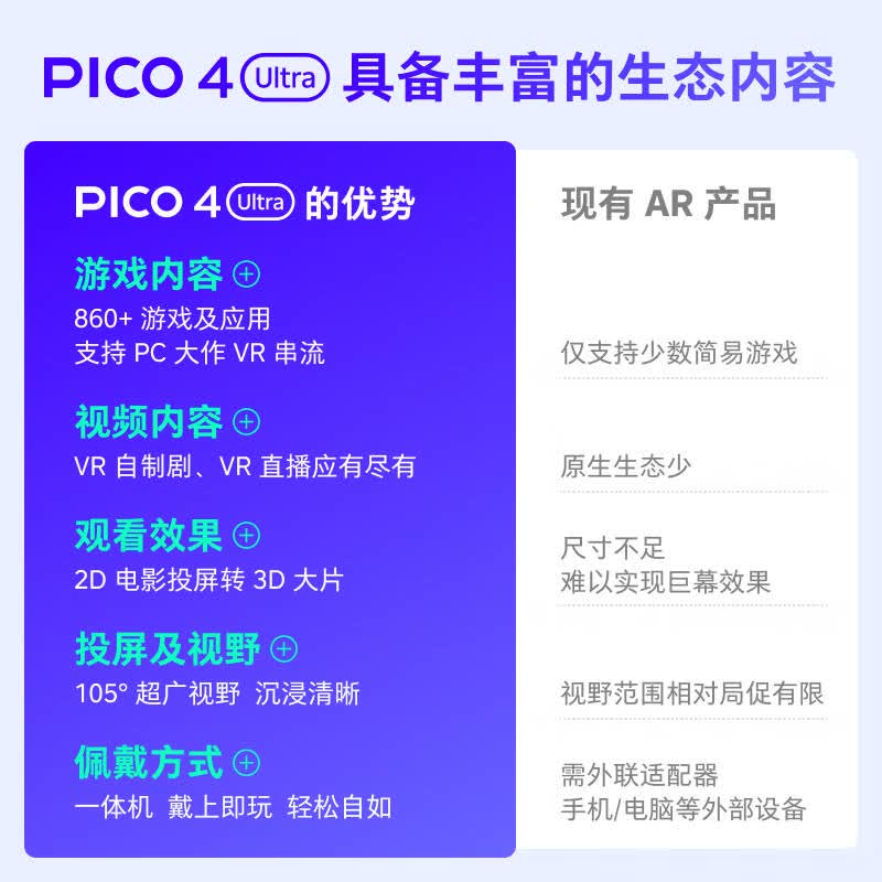 Pico 4 Ultra MR混合现实一体机 【享4款应用+腰部追踪+腿部追踪】小魔方PLUS版按台销售