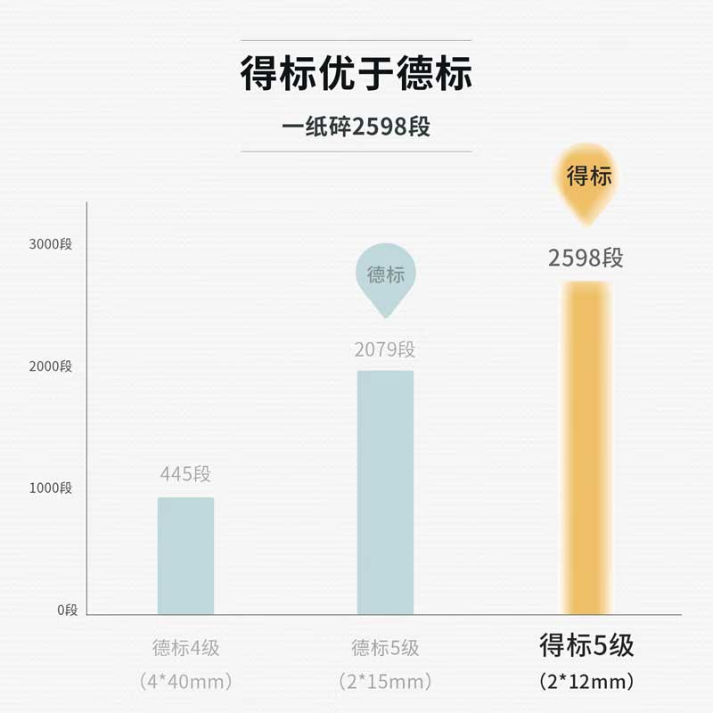 得力 9912 碎纸机 浅灰色 单台装按台销售