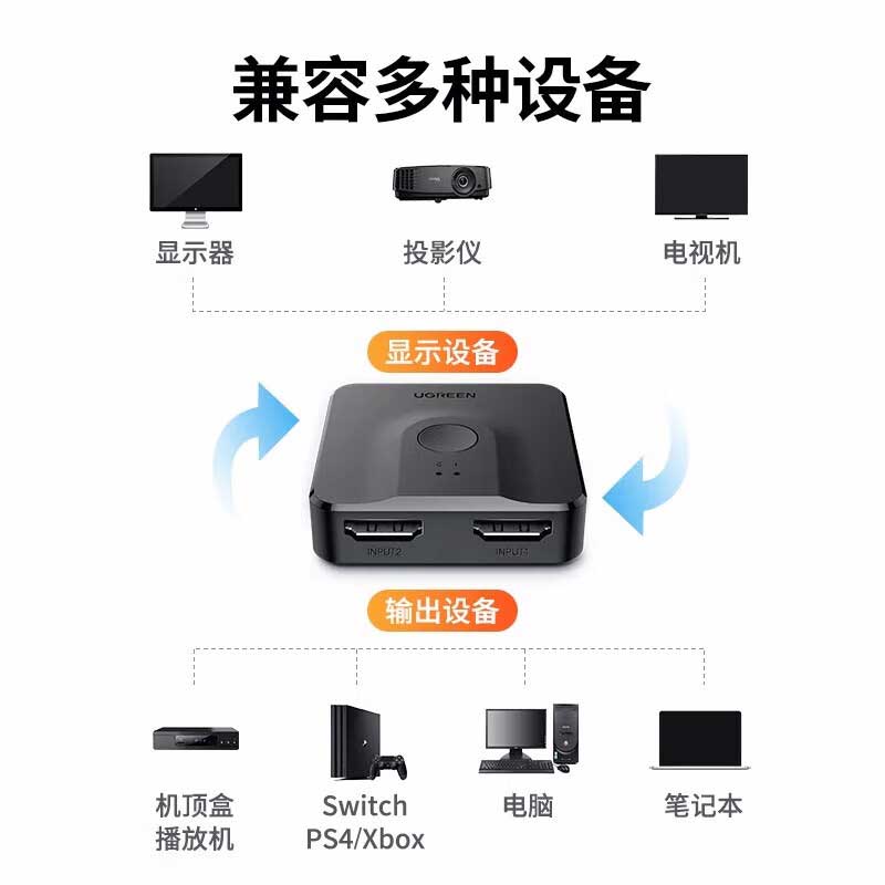绿联 70607 二进一出 4K高清视频分配器 双向切换按（个）销售