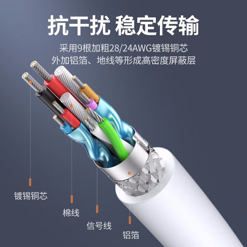 绿联 30217 USB3.0 4口分线器 白色 1.5米按条销售
