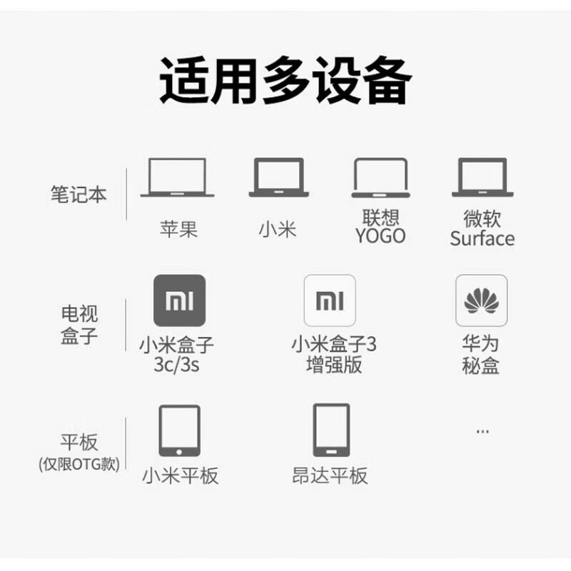 绿联 RJ45 3.0千兆网卡转RJ45网线接口转换器 20255  白色按个销售