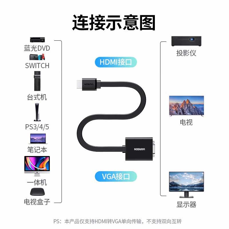 绿联 40248 HDMI转VGA母转换器  带音频 电脑笔记本机顶盒PS5连电视显示器投影仪线按（个）销售
