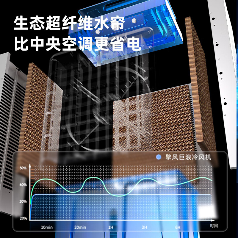 扬子 工业冷风机 1.4米高  强力制冷水冷移动蒸发式制冷风扇单冷风机按台销售