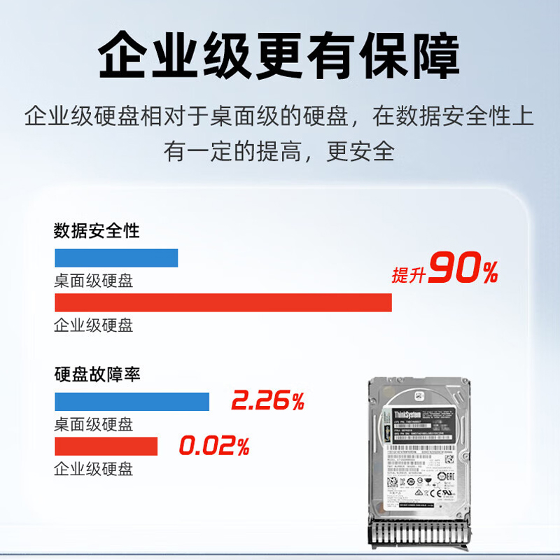 联想 硬盘 4T  3.5 7.2K SATA 6Gb 企业级硬盘-盒装按个销售
