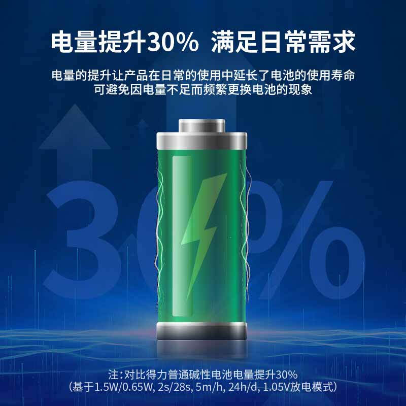 得力 18501 五号碱性电池  5号 4粒/卡 单位：卡按（卡）销售